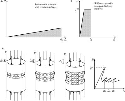Effects of Disruptive Inclusions in Sandwich Core Lattices to Enhance Energy Absorbency and Structural Isolation Performance
